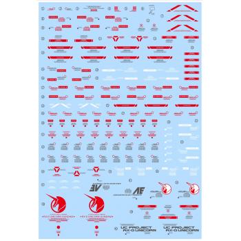 メガサイズモデル 機動戦士ガンダムUC ユニコーンガンダム 水転写式デカール
